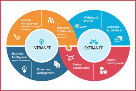 totalview.intranet/|oisistemas extranet citrix oisistemasweb.